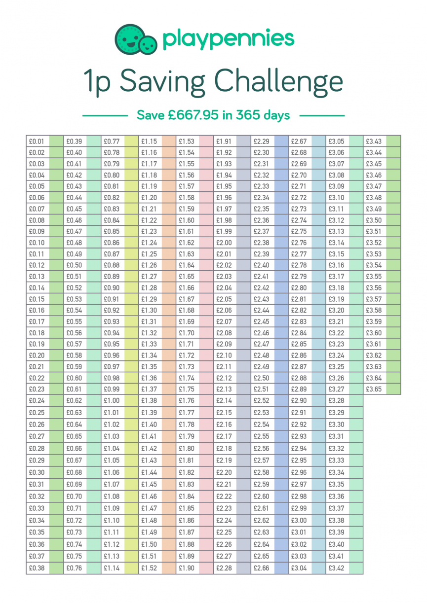 365 Day Penny Challenge Printable Chart