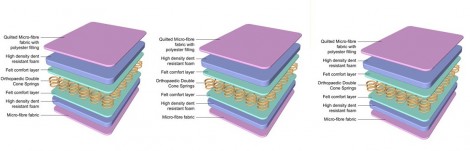 Kiddicare Spring Cotbed Mattress &pound;39.99 @ Kiddicare