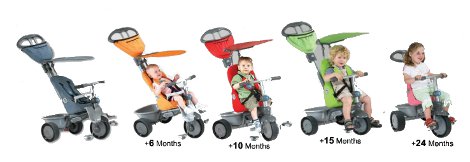 Smart Trike Recliner Review