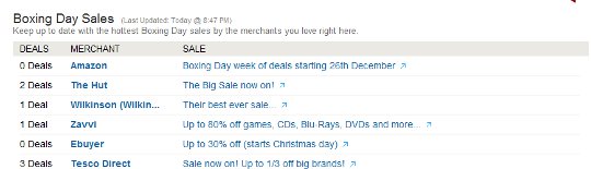 HUKD Boxing Day Dashboard For Your Shopping Pleasure HUKD Boxing Day Dashboard For Your Shopping Pleasure