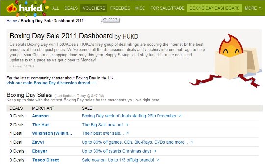 Boxing Day Sale Dashboard @ HUKD Boxing Day Sale Dashboard @ HUKD