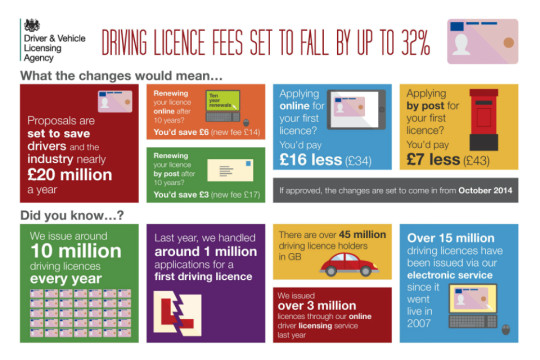 dvla assignment fee vat